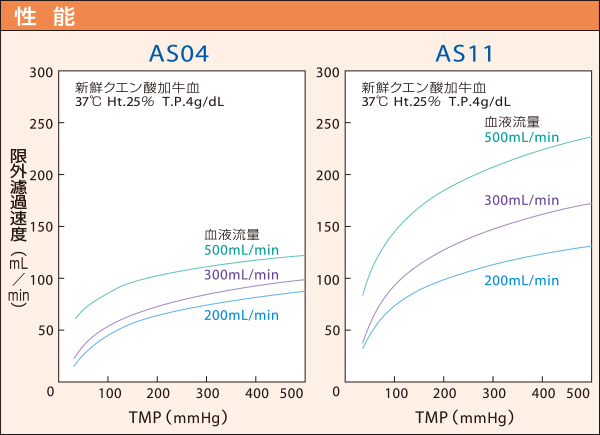 アクアストリーム表