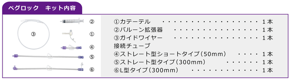 ペグロックキット内容