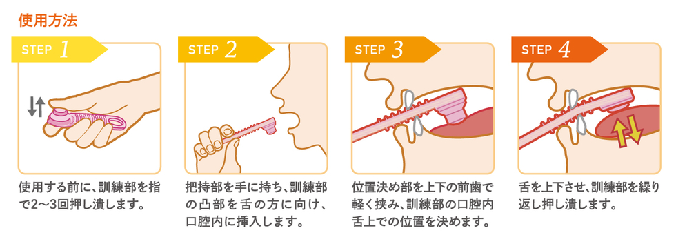 医療用ペコぱんだ使用方法