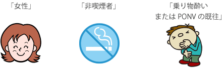「女性」「非喫煙者」「乗り物酔いまたはPONVの既往」