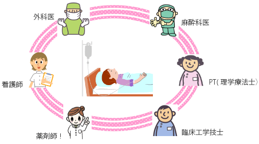 チーム医療概念図