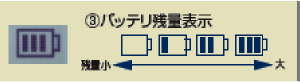 図9:バッテリ消耗表示