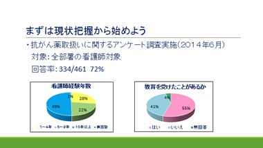 抗がん薬取扱いに関するアンケート調査結果１