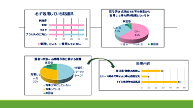 抗がん薬取扱いに関するアンケート調査結果２