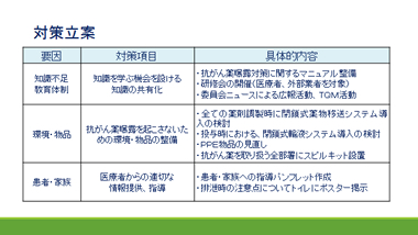 抗がん剤曝露対策立案