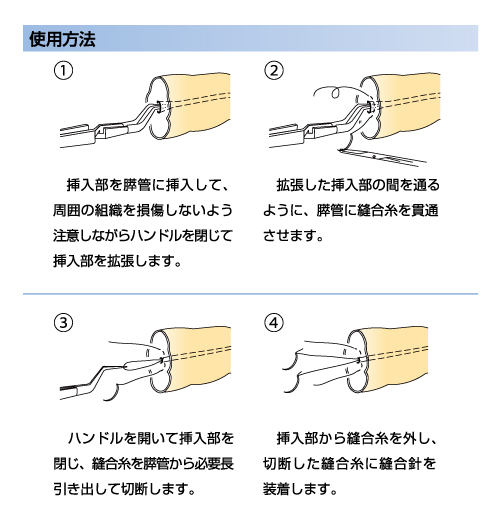 インナーシュアーエース使用方法