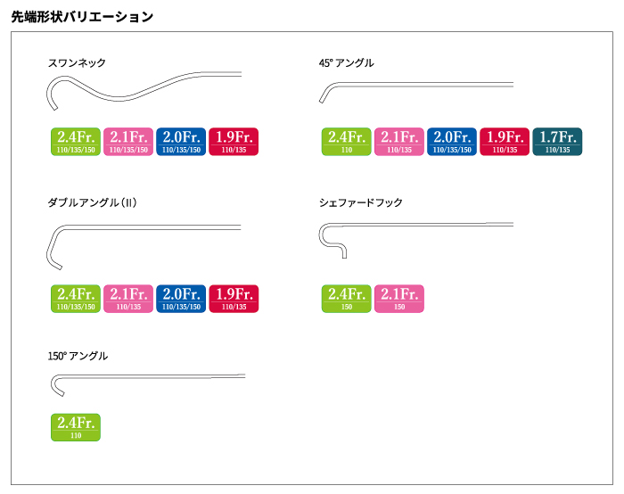 ナデシコ先端形状バリエーション