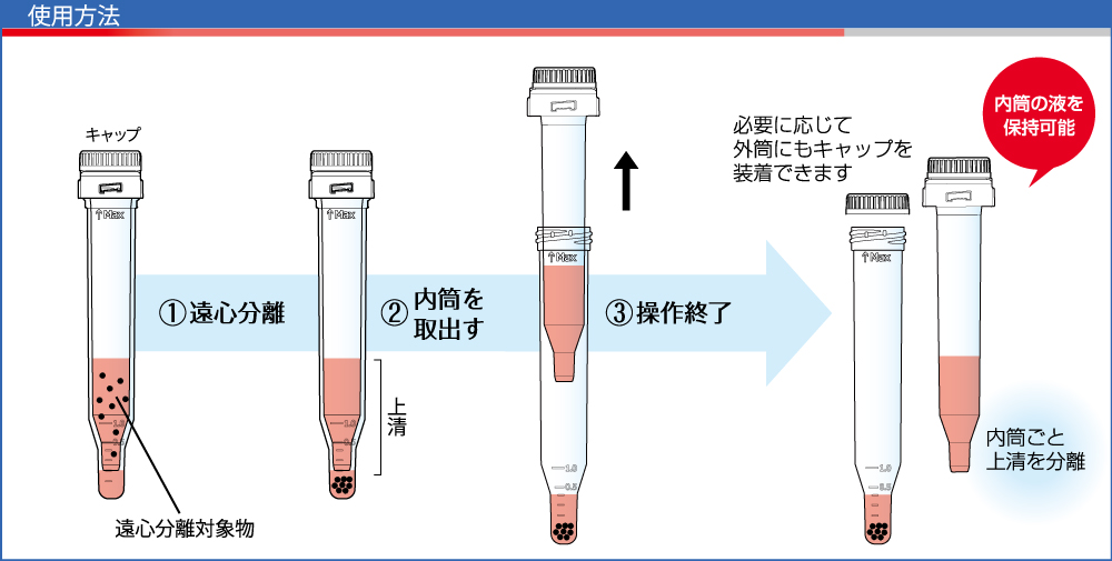ラピッツロック使用方法