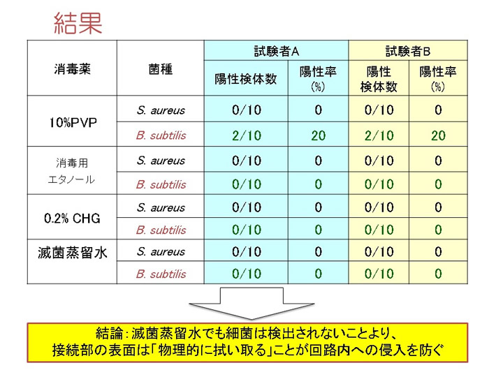 資料