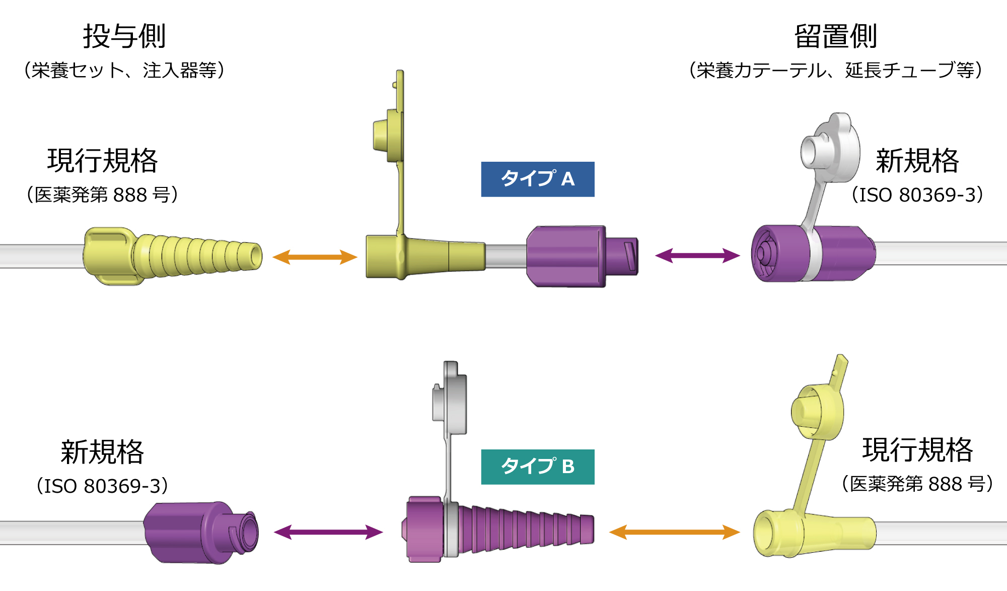 EN変換コネクタ
