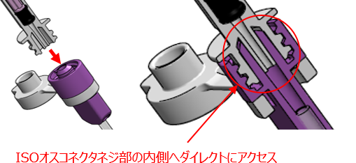 ISOオスコネクタネジ部の内側へダイレクトにアクセス