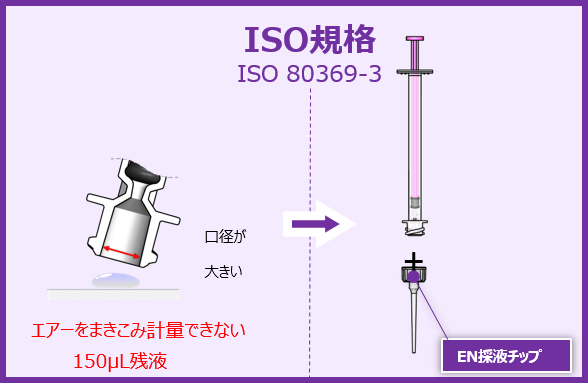 ISO規格