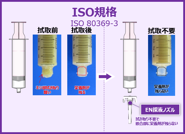 ISO規格