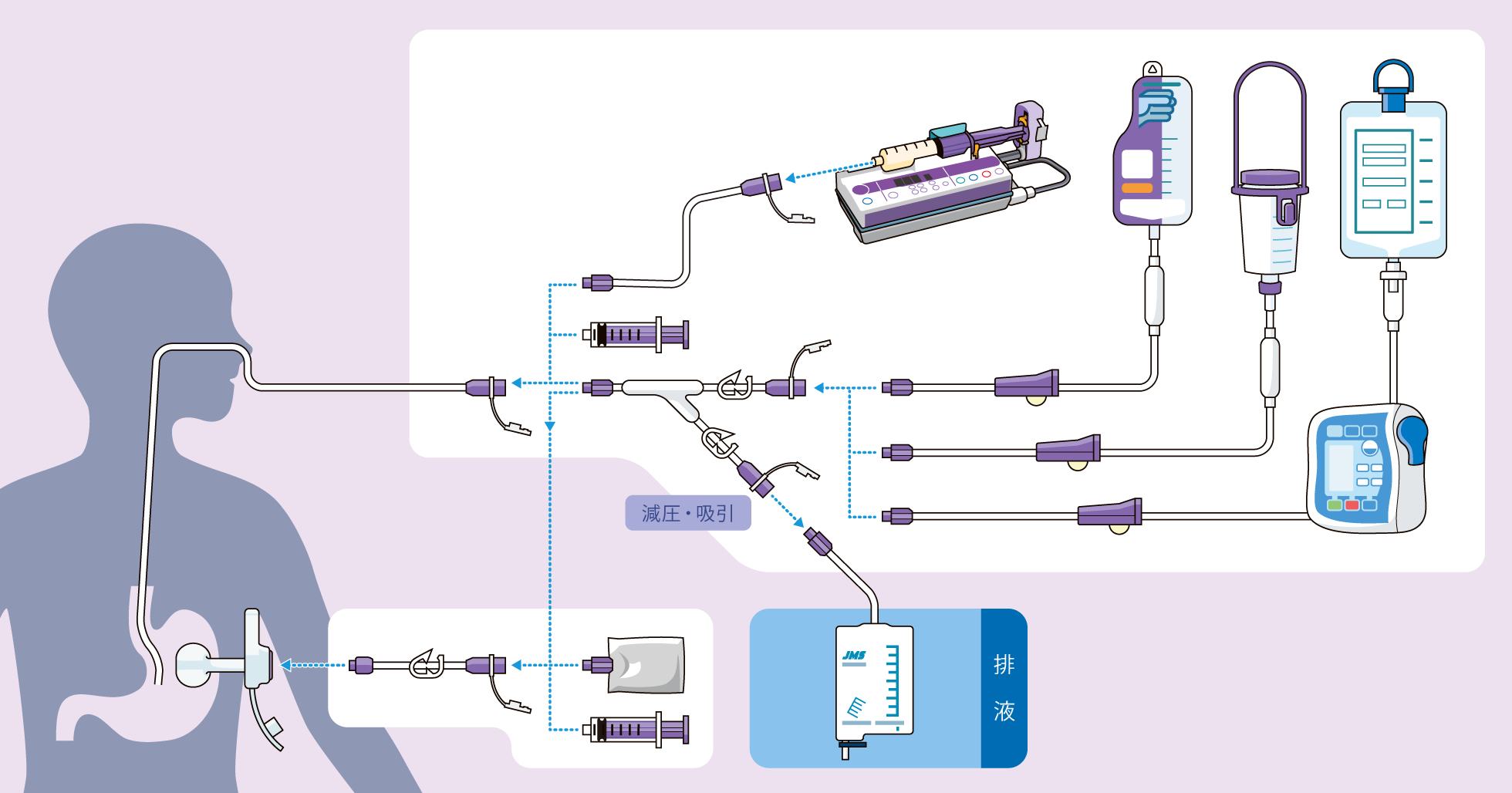 経腸栄養関連製品